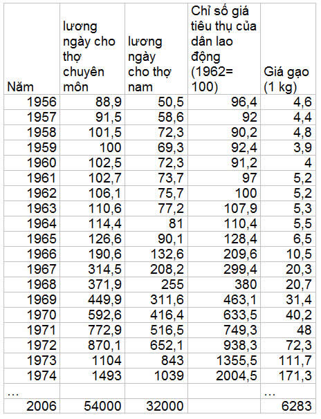 công nhân việt nam