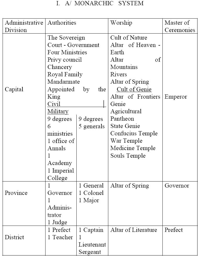 the equilibrium of vietnamese culture