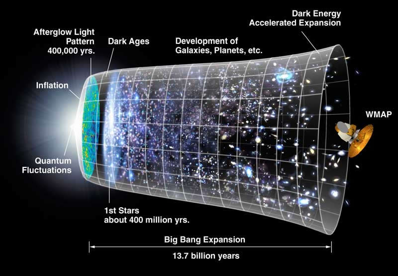 big bang expansion, sóng hấp dẫn albert einstein