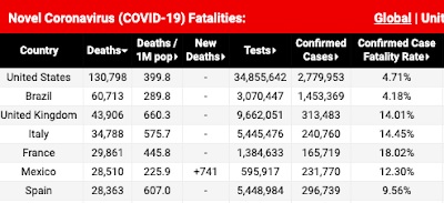 novel coronavirus fatalities