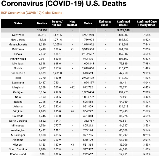 coronavirus in us