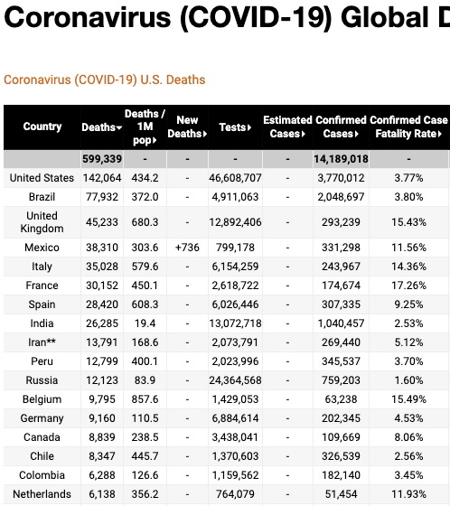 coronavirus global