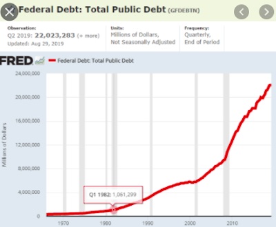 federal debt