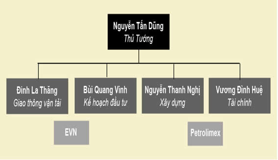 nguyễn tấn dũng