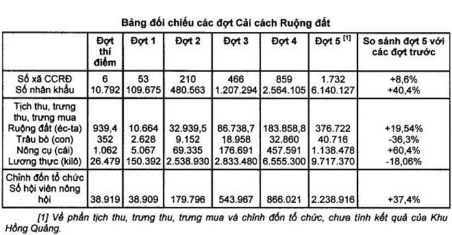 bảng đối chiếu