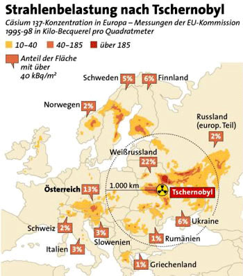 nuclaire, tschernobyl
