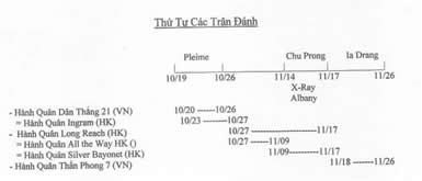 các trận đánh ở xray