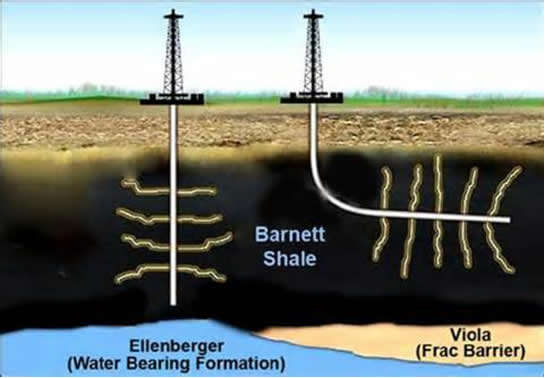 dầu hỏa, pétrole, oil, huile, essen, beifrei 95, gasoil, esso, bp, migrolino, branett shale