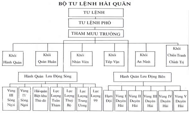 bộ tư lịnh hải quân việt nam cộng hòa