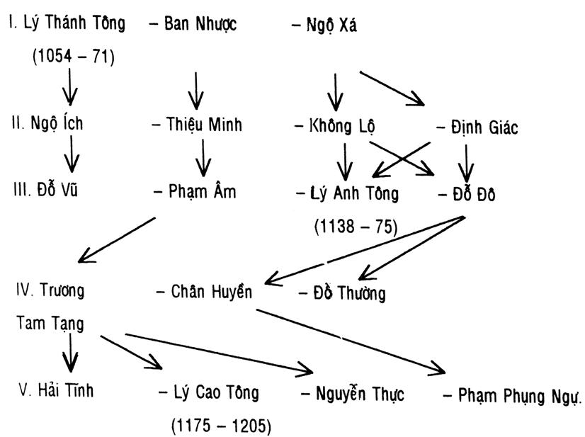 thiền phái Thảo đường