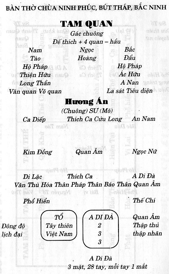 Chùa Ninh Phúc, Bút Tháp, Bắc Ninh